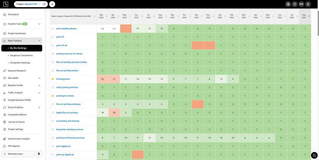 seo portal BYP