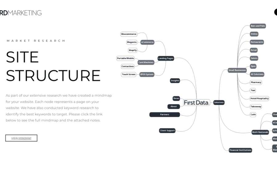 First Data portfolio image 3