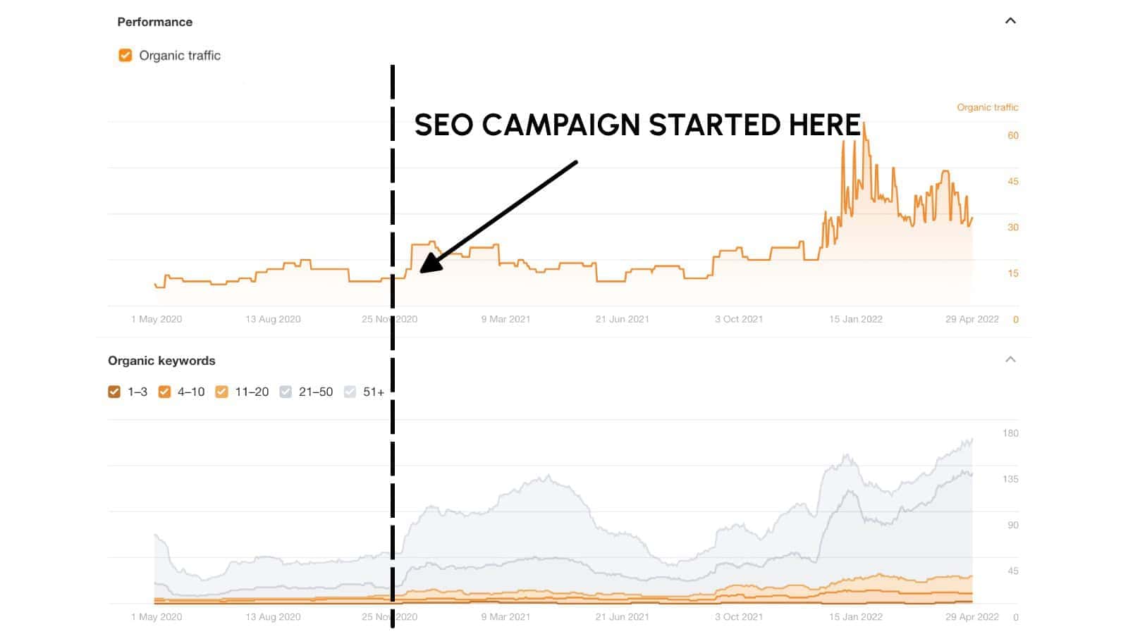 Recipe for Results portfolio image 6